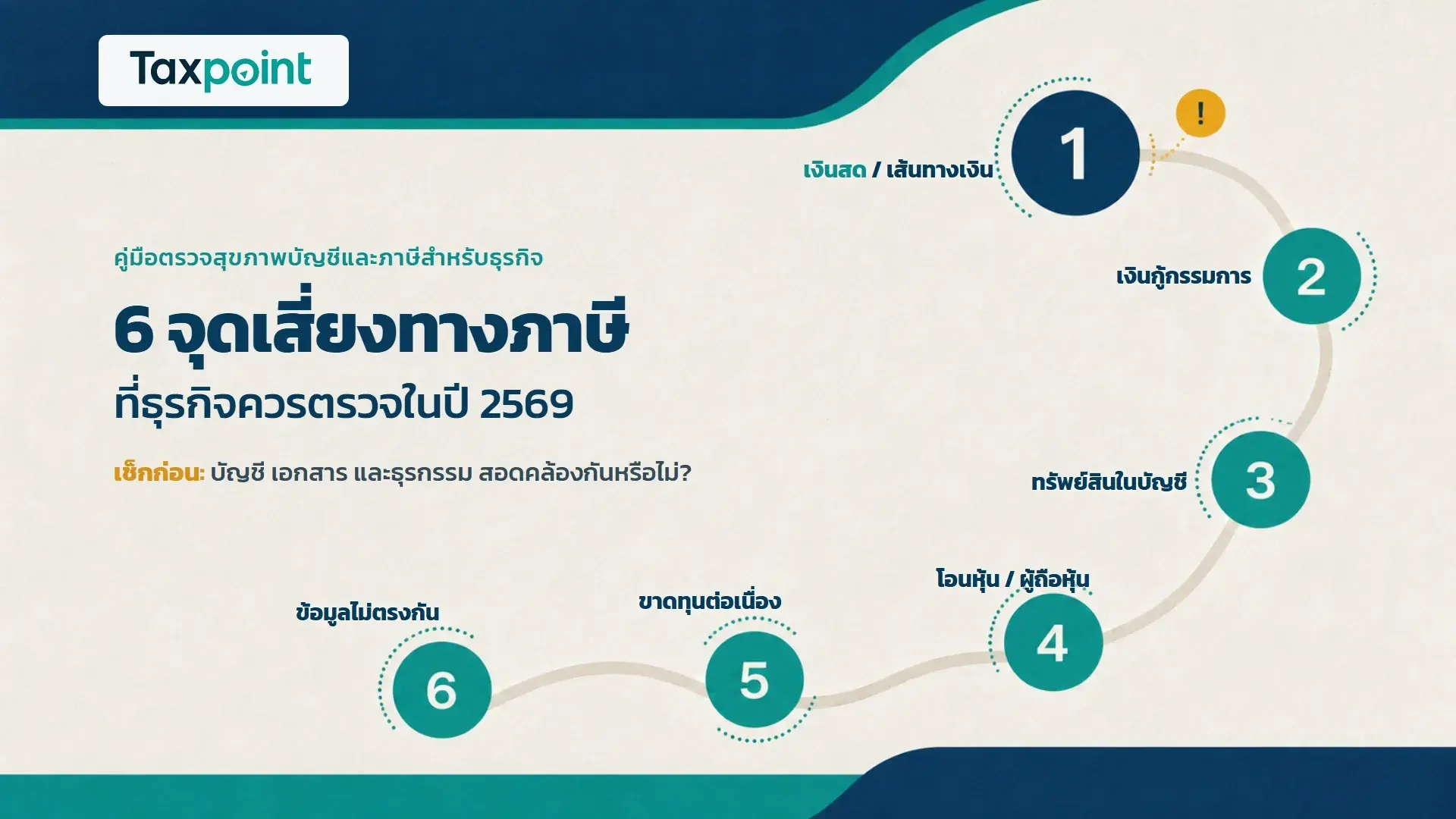 ปกบทความ 6 จุดเสี่ยงทางภาษีที่ธุรกิจควรตรวจในปี 2569